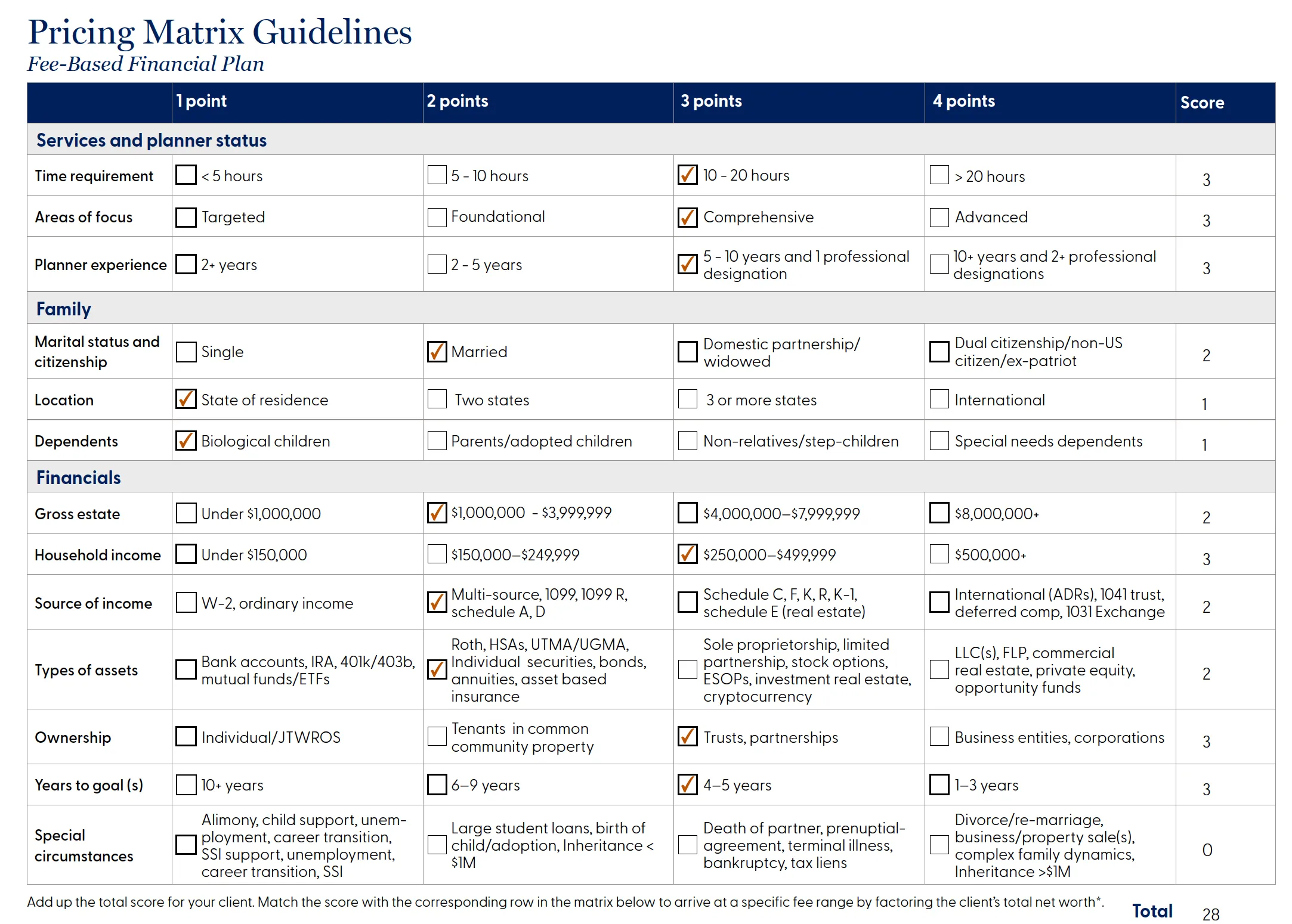 FP Accelerator pricing-matrix guidelines: a scoring worksheet that totals to a recommended financial-plan fee